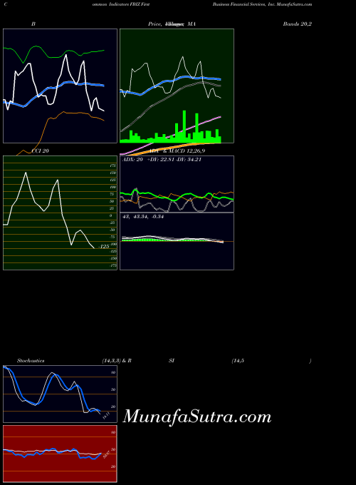 USA First Business Financial Services, Inc. FBIZ MACD indicator, First Business Financial Services, Inc. FBIZ indicators MACD technical analysis, First Business Financial Services, Inc. FBIZ indicators MACD free charts, First Business Financial Services, Inc. FBIZ indicators MACD historical values USA