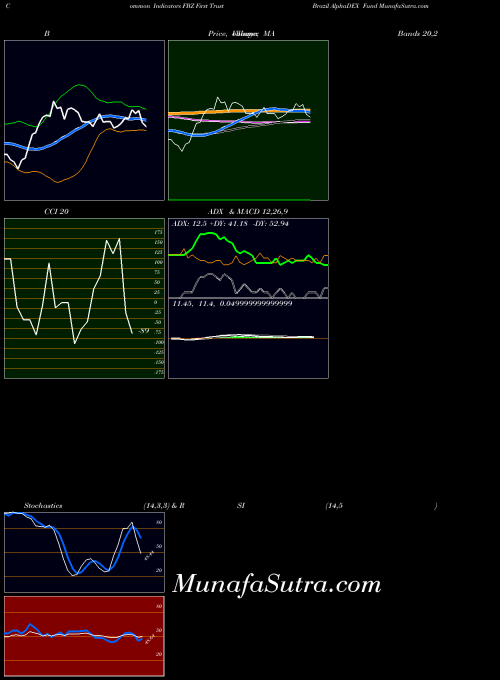 USA First Trust Brazil AlphaDEX Fund FBZ MACD indicator, First Trust Brazil AlphaDEX Fund FBZ indicators MACD technical analysis, First Trust Brazil AlphaDEX Fund FBZ indicators MACD free charts, First Trust Brazil AlphaDEX Fund FBZ indicators MACD historical values USA