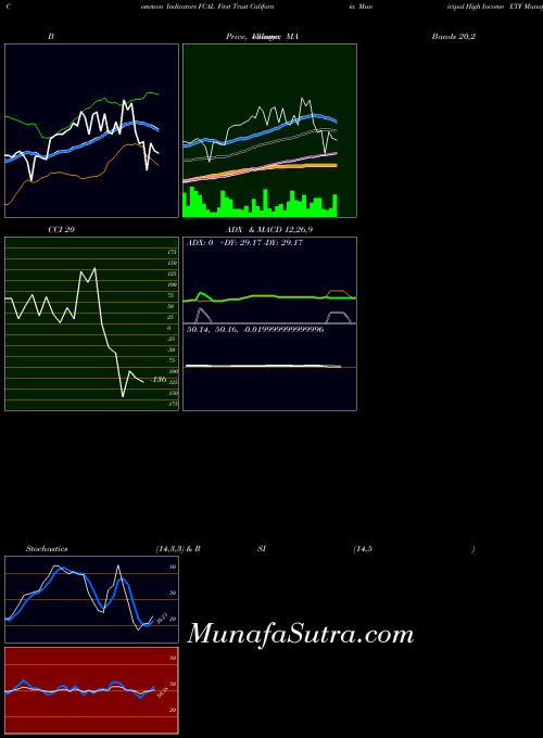 USA First Trust California Municipal High Income ETF FCAL MACD indicator, First Trust California Municipal High Income ETF FCAL indicators MACD technical analysis, First Trust California Municipal High Income ETF FCAL indicators MACD free charts, First Trust California Municipal High Income ETF FCAL indicators MACD historical values USA