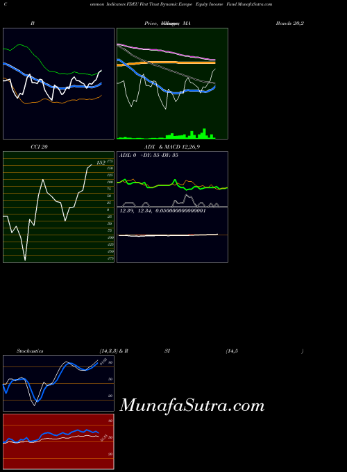 USA First Trust Dynamic Europe Equity Income Fund FDEU All indicator, First Trust Dynamic Europe Equity Income Fund FDEU indicators All technical analysis, First Trust Dynamic Europe Equity Income Fund FDEU indicators All free charts, First Trust Dynamic Europe Equity Income Fund FDEU indicators All historical values USA