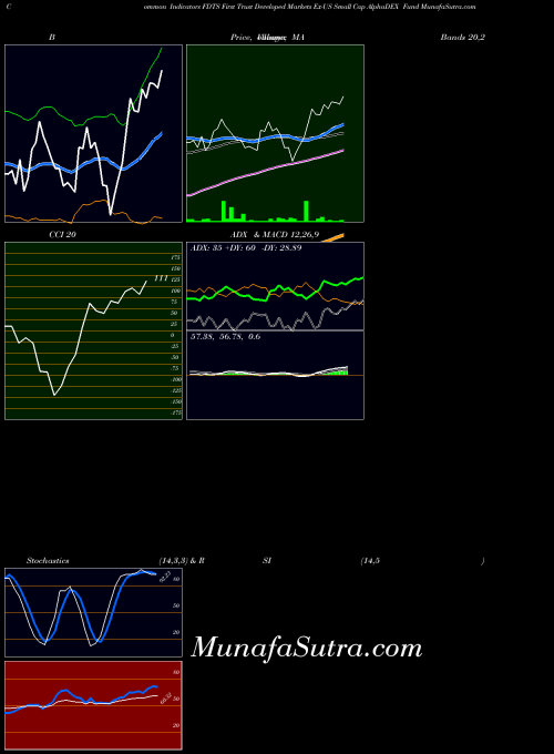 USA First Trust Developed Markets Ex-US Small Cap AlphaDEX Fund FDTS MA indicator, First Trust Developed Markets Ex-US Small Cap AlphaDEX Fund FDTS indicators MA technical analysis, First Trust Developed Markets Ex-US Small Cap AlphaDEX Fund FDTS indicators MA free charts, First Trust Developed Markets Ex-US Small Cap AlphaDEX Fund FDTS indicators MA historical values USA