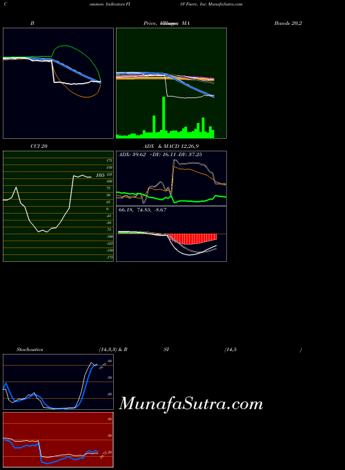 USA Fiserv, Inc. FISV All indicator, Fiserv, Inc. FISV indicators All technical analysis, Fiserv, Inc. FISV indicators All free charts, Fiserv, Inc. FISV indicators All historical values USA