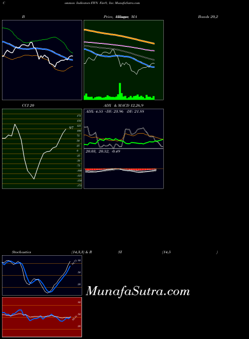 USA Five9, Inc. FIVN Stochastics indicator, Five9, Inc. FIVN indicators Stochastics technical analysis, Five9, Inc. FIVN indicators Stochastics free charts, Five9, Inc. FIVN indicators Stochastics historical values USA