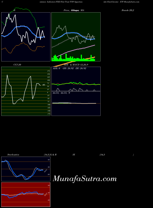 USA First Trust TCW Opportunistic Fixed Income ETF FIXD All indicator, First Trust TCW Opportunistic Fixed Income ETF FIXD indicators All technical analysis, First Trust TCW Opportunistic Fixed Income ETF FIXD indicators All free charts, First Trust TCW Opportunistic Fixed Income ETF FIXD indicators All historical values USA