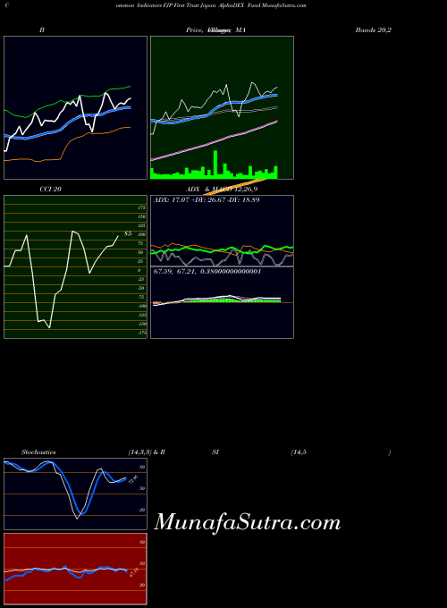 USA First Trust Japan AlphaDEX Fund FJP All indicator, First Trust Japan AlphaDEX Fund FJP indicators All technical analysis, First Trust Japan AlphaDEX Fund FJP indicators All free charts, First Trust Japan AlphaDEX Fund FJP indicators All historical values USA