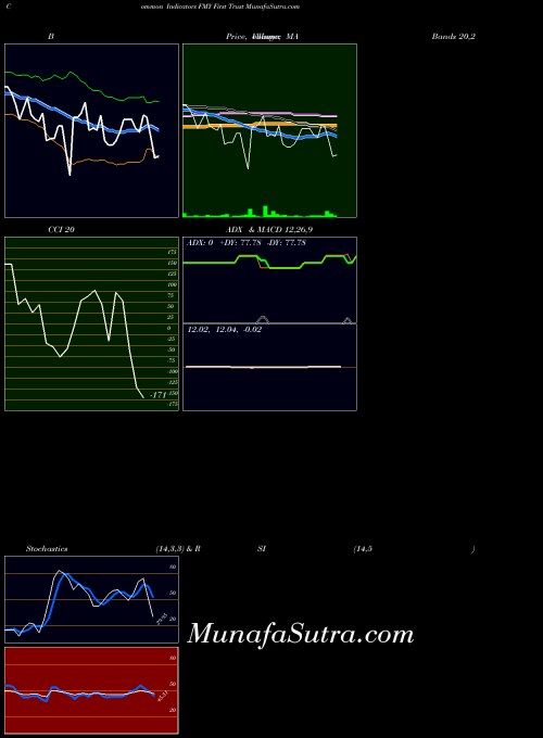 USA First Trust FMY All indicator, First Trust FMY indicators All technical analysis, First Trust FMY indicators All free charts, First Trust FMY indicators All historical values USA