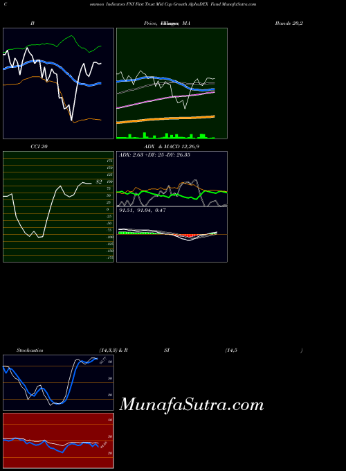 USA First Trust Mid Cap Growth AlphaDEX Fund FNY PriceVolume indicator, First Trust Mid Cap Growth AlphaDEX Fund FNY indicators PriceVolume technical analysis, First Trust Mid Cap Growth AlphaDEX Fund FNY indicators PriceVolume free charts, First Trust Mid Cap Growth AlphaDEX Fund FNY indicators PriceVolume historical values USA