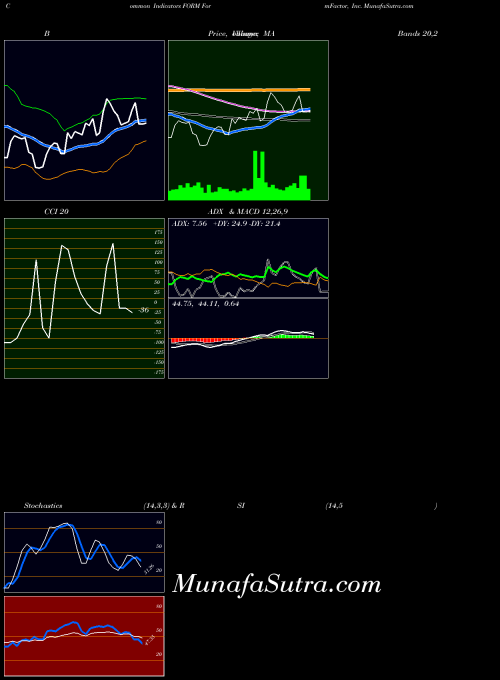 USA FormFactor, Inc. FORM All indicator, FormFactor, Inc. FORM indicators All technical analysis, FormFactor, Inc. FORM indicators All free charts, FormFactor, Inc. FORM indicators All historical values USA