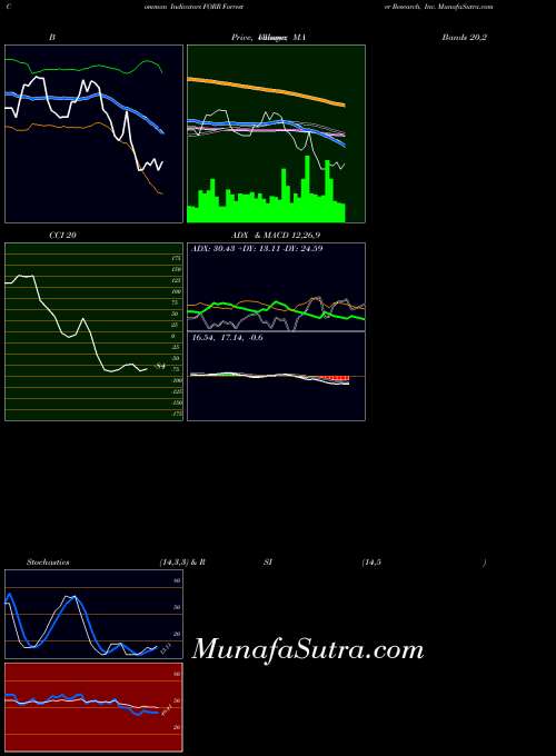 USA Forrester Research, Inc. FORR RSI indicator, Forrester Research, Inc. FORR indicators RSI technical analysis, Forrester Research, Inc. FORR indicators RSI free charts, Forrester Research, Inc. FORR indicators RSI historical values USA