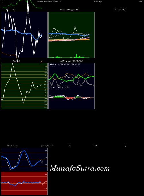 USA Formula Systems (1985) Ltd. FORTY RSI indicator, Formula Systems (1985) Ltd. FORTY indicators RSI technical analysis, Formula Systems (1985) Ltd. FORTY indicators RSI free charts, Formula Systems (1985) Ltd. FORTY indicators RSI historical values USA