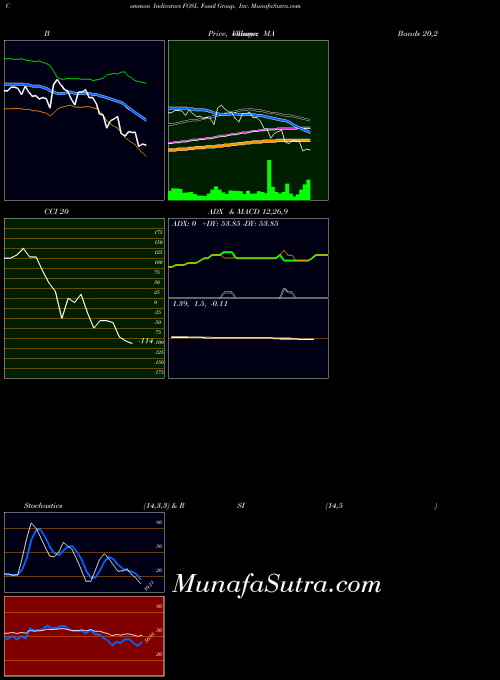 USA Fossil Group, Inc. FOSL All indicator, Fossil Group, Inc. FOSL indicators All technical analysis, Fossil Group, Inc. FOSL indicators All free charts, Fossil Group, Inc. FOSL indicators All historical values USA