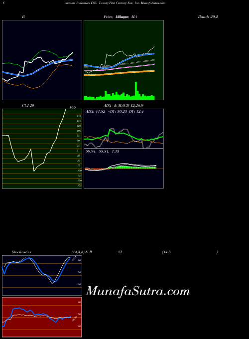 USA Twenty-First Century Fox, Inc. FOX MACD indicator, Twenty-First Century Fox, Inc. FOX indicators MACD technical analysis, Twenty-First Century Fox, Inc. FOX indicators MACD free charts, Twenty-First Century Fox, Inc. FOX indicators MACD historical values USA