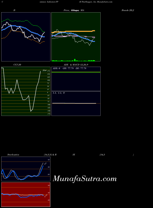 USA FlexShopper, Inc. FPAY BollingerBands indicator, FlexShopper, Inc. FPAY indicators BollingerBands technical analysis, FlexShopper, Inc. FPAY indicators BollingerBands free charts, FlexShopper, Inc. FPAY indicators BollingerBands historical values USA