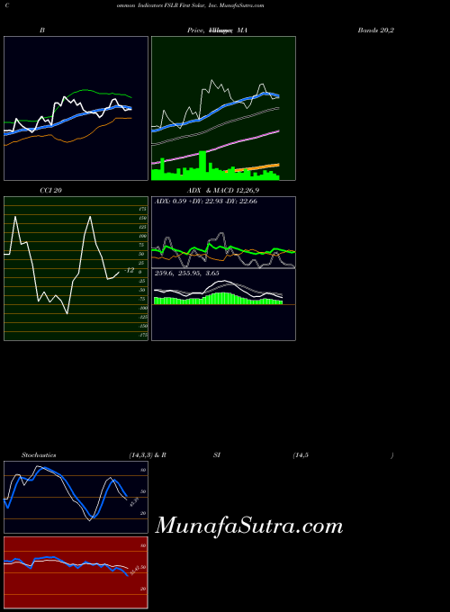 USA First Solar, Inc. FSLR Stochastics indicator, First Solar, Inc. FSLR indicators Stochastics technical analysis, First Solar, Inc. FSLR indicators Stochastics free charts, First Solar, Inc. FSLR indicators Stochastics historical values USA