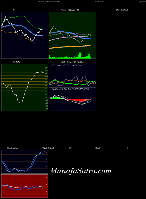 USA FirstService Corporation FSV All indicator, FirstService Corporation FSV indicators All technical analysis, FirstService Corporation FSV indicators All free charts, FirstService Corporation FSV indicators All historical values USA