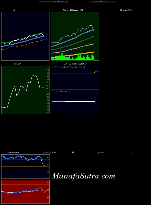 USA Franklin Universal Trust FT CCI indicator, Franklin Universal Trust FT indicators CCI technical analysis, Franklin Universal Trust FT indicators CCI free charts, Franklin Universal Trust FT indicators CCI historical values USA