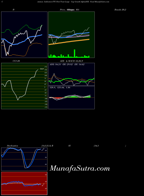 USA First Trust Large Cap Growth AlphaDEX Fund FTC All indicator, First Trust Large Cap Growth AlphaDEX Fund FTC indicators All technical analysis, First Trust Large Cap Growth AlphaDEX Fund FTC indicators All free charts, First Trust Large Cap Growth AlphaDEX Fund FTC indicators All historical values USA