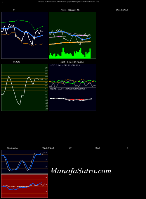 USA First Trust Capital Strength ETF FTCS All indicator, First Trust Capital Strength ETF FTCS indicators All technical analysis, First Trust Capital Strength ETF FTCS indicators All free charts, First Trust Capital Strength ETF FTCS indicators All historical values USA