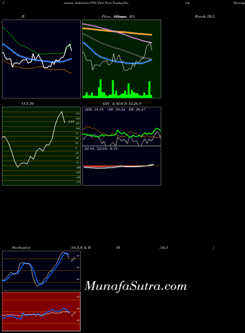 First Trust indicators chart 