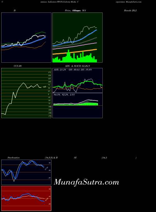 USA Liberty Media Corporation FWONA Stochastics indicator, Liberty Media Corporation FWONA indicators Stochastics technical analysis, Liberty Media Corporation FWONA indicators Stochastics free charts, Liberty Media Corporation FWONA indicators Stochastics historical values USA