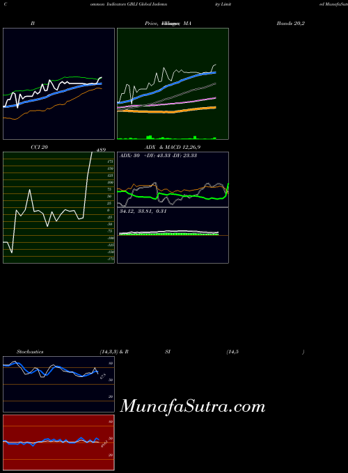 USA Global Indemnity Limited GBLI All indicator, Global Indemnity Limited GBLI indicators All technical analysis, Global Indemnity Limited GBLI indicators All free charts, Global Indemnity Limited GBLI indicators All historical values USA