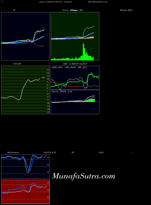 USA Geo Group Inc (The) GEO All indicator, Geo Group Inc (The) GEO indicators All technical analysis, Geo Group Inc (The) GEO indicators All free charts, Geo Group Inc (The) GEO indicators All historical values USA