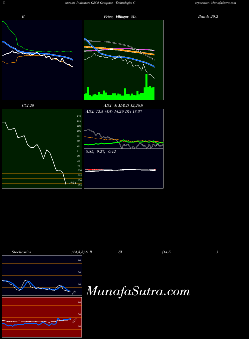 USA Geospace Technologies Corporation GEOS All indicator, Geospace Technologies Corporation GEOS indicators All technical analysis, Geospace Technologies Corporation GEOS indicators All free charts, Geospace Technologies Corporation GEOS indicators All historical values USA