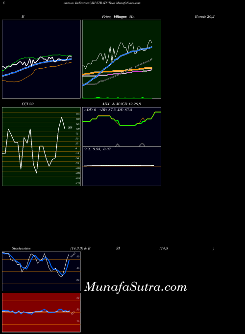 USA STRATS Trust GJH All indicator, STRATS Trust GJH indicators All technical analysis, STRATS Trust GJH indicators All free charts, STRATS Trust GJH indicators All historical values USA