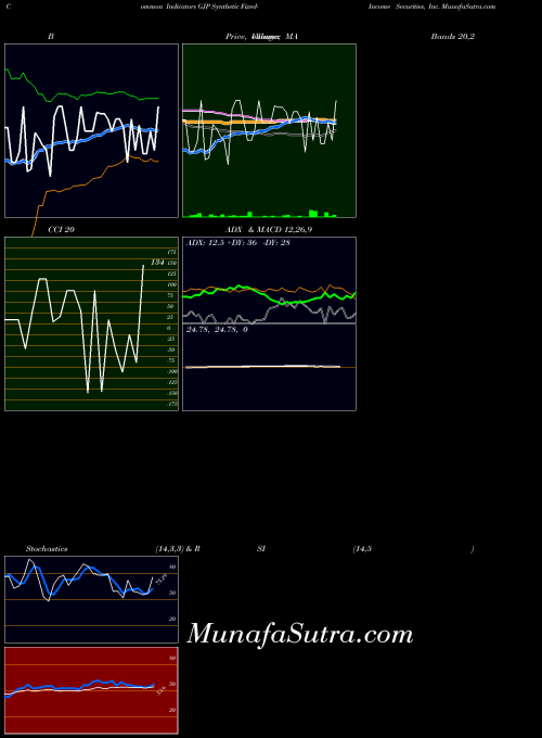 USA Synthetic Fixed-Income Securities, Inc. GJP All indicator, Synthetic Fixed-Income Securities, Inc. GJP indicators All technical analysis, Synthetic Fixed-Income Securities, Inc. GJP indicators All free charts, Synthetic Fixed-Income Securities, Inc. GJP indicators All historical values USA