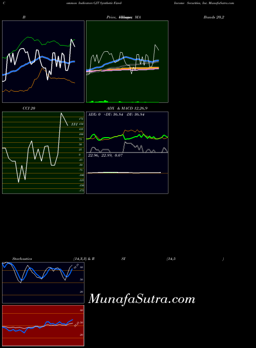 USA Synthetic Fixed-Income Securities, Inc. GJT All indicator, Synthetic Fixed-Income Securities, Inc. GJT indicators All technical analysis, Synthetic Fixed-Income Securities, Inc. GJT indicators All free charts, Synthetic Fixed-Income Securities, Inc. GJT indicators All historical values USA