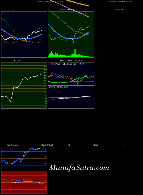 Gladstone Capital indicators chart 