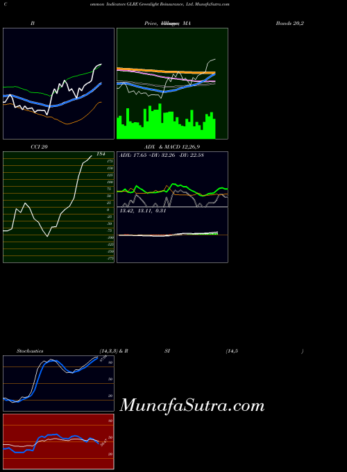USA Greenlight Reinsurance, Ltd. GLRE All indicator, Greenlight Reinsurance, Ltd. GLRE indicators All technical analysis, Greenlight Reinsurance, Ltd. GLRE indicators All free charts, Greenlight Reinsurance, Ltd. GLRE indicators All historical values USA
