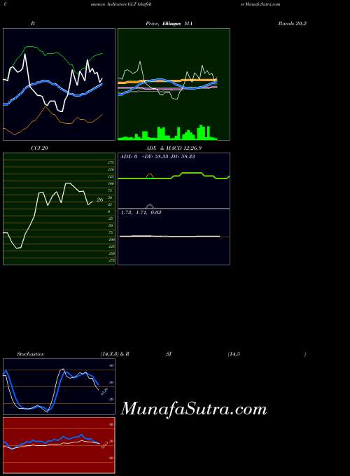 USA Glatfelter GLT BollingerBands indicator, Glatfelter GLT indicators BollingerBands technical analysis, Glatfelter GLT indicators BollingerBands free charts, Glatfelter GLT indicators BollingerBands historical values USA