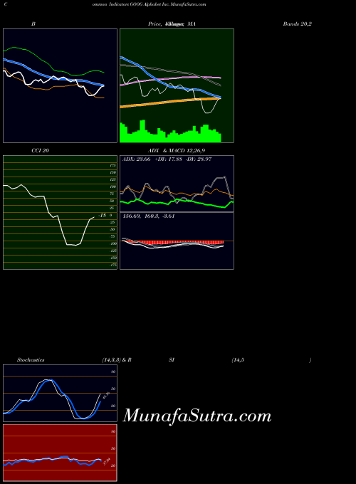 USA Alphabet Inc. GOOG MA indicator, Alphabet Inc. GOOG indicators MA technical analysis, Alphabet Inc. GOOG indicators MA free charts, Alphabet Inc. GOOG indicators MA historical values USA