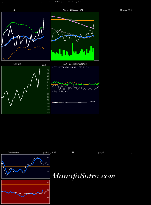 Geopark indicators chart 