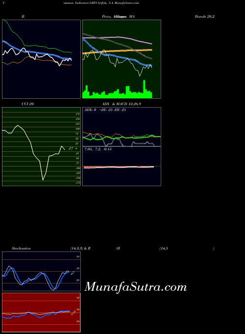 USA Grifols, S.A. GRFS All indicator, Grifols, S.A. GRFS indicators All technical analysis, Grifols, S.A. GRFS indicators All free charts, Grifols, S.A. GRFS indicators All historical values USA