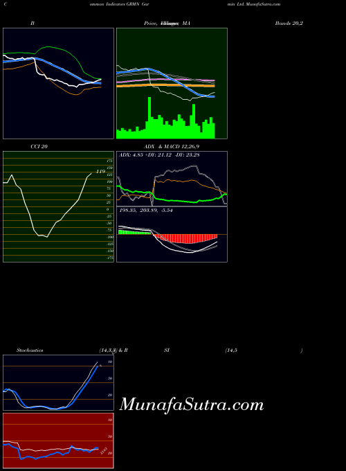 USA Garmin Ltd. GRMN All indicator, Garmin Ltd. GRMN indicators All technical analysis, Garmin Ltd. GRMN indicators All free charts, Garmin Ltd. GRMN indicators All historical values USA