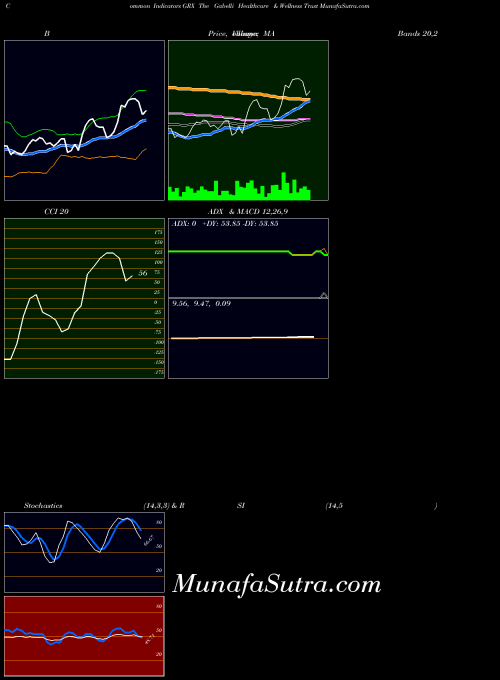 USA The Gabelli Healthcare & Wellness Trust GRX All indicator, The Gabelli Healthcare & Wellness Trust GRX indicators All technical analysis, The Gabelli Healthcare & Wellness Trust GRX indicators All free charts, The Gabelli Healthcare & Wellness Trust GRX indicators All historical values USA