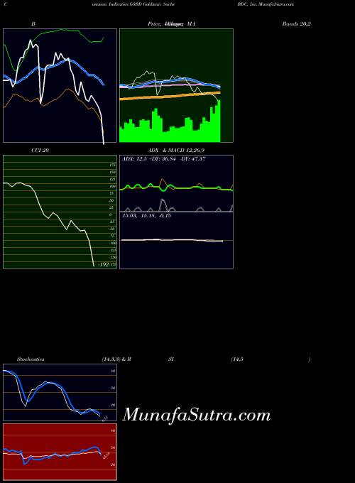 USA Goldman Sachs BDC, Inc. GSBD BollingerBands indicator, Goldman Sachs BDC, Inc. GSBD indicators BollingerBands technical analysis, Goldman Sachs BDC, Inc. GSBD indicators BollingerBands free charts, Goldman Sachs BDC, Inc. GSBD indicators BollingerBands historical values USA