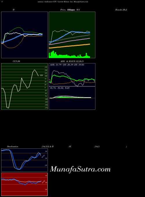 USA Garrett Motion Inc. GTX All indicator, Garrett Motion Inc. GTX indicators All technical analysis, Garrett Motion Inc. GTX indicators All free charts, Garrett Motion Inc. GTX indicators All historical values USA