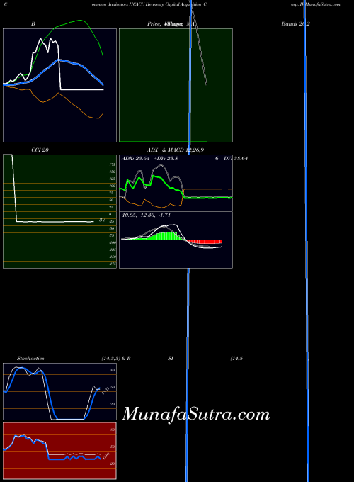 USA Hennessy Capital Acquisition Corp. IV HCACU All indicator, Hennessy Capital Acquisition Corp. IV HCACU indicators All technical analysis, Hennessy Capital Acquisition Corp. IV HCACU indicators All free charts, Hennessy Capital Acquisition Corp. IV HCACU indicators All historical values USA