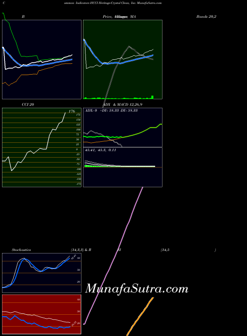 USA Heritage-Crystal Clean, Inc. HCCI All indicator, Heritage-Crystal Clean, Inc. HCCI indicators All technical analysis, Heritage-Crystal Clean, Inc. HCCI indicators All free charts, Heritage-Crystal Clean, Inc. HCCI indicators All historical values USA
