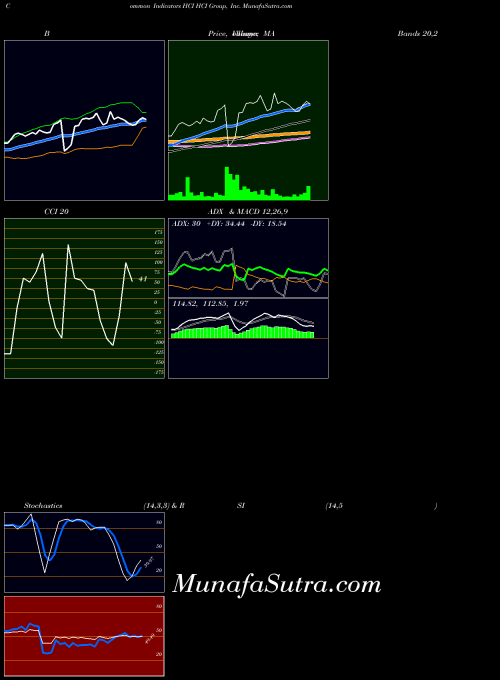 USA HCI Group, Inc. HCI All indicator, HCI Group, Inc. HCI indicators All technical analysis, HCI Group, Inc. HCI indicators All free charts, HCI Group, Inc. HCI indicators All historical values USA