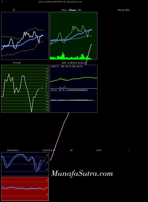 USA HCP, Inc. HCP All indicator, HCP, Inc. HCP indicators All technical analysis, HCP, Inc. HCP indicators All free charts, HCP, Inc. HCP indicators All historical values USA