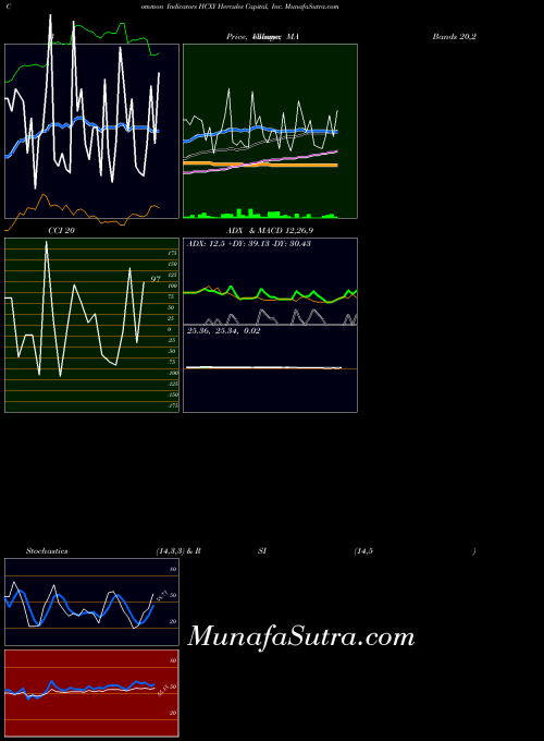 USA Hercules Capital, Inc. HCXY All indicator, Hercules Capital, Inc. HCXY indicators All technical analysis, Hercules Capital, Inc. HCXY indicators All free charts, Hercules Capital, Inc. HCXY indicators All historical values USA