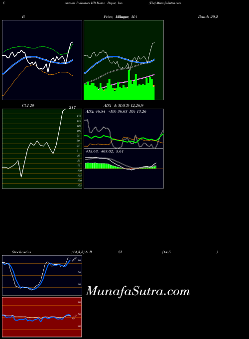 USA Home Depot, Inc. (The) HD All indicator, Home Depot, Inc. (The) HD indicators All technical analysis, Home Depot, Inc. (The) HD indicators All free charts, Home Depot, Inc. (The) HD indicators All historical values USA