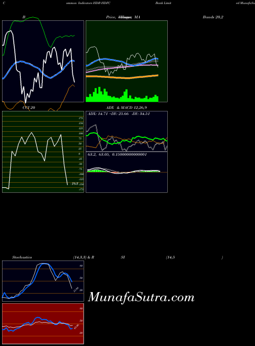 USA HDFC Bank Limited HDB ADX indicator, HDFC Bank Limited HDB indicators ADX technical analysis, HDFC Bank Limited HDB indicators ADX free charts, HDFC Bank Limited HDB indicators ADX historical values USA