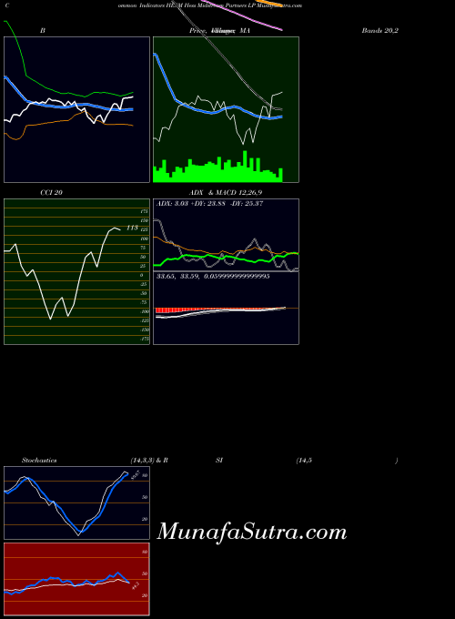 USA Hess Midstream Partners LP HESM All indicator, Hess Midstream Partners LP HESM indicators All technical analysis, Hess Midstream Partners LP HESM indicators All free charts, Hess Midstream Partners LP HESM indicators All historical values USA