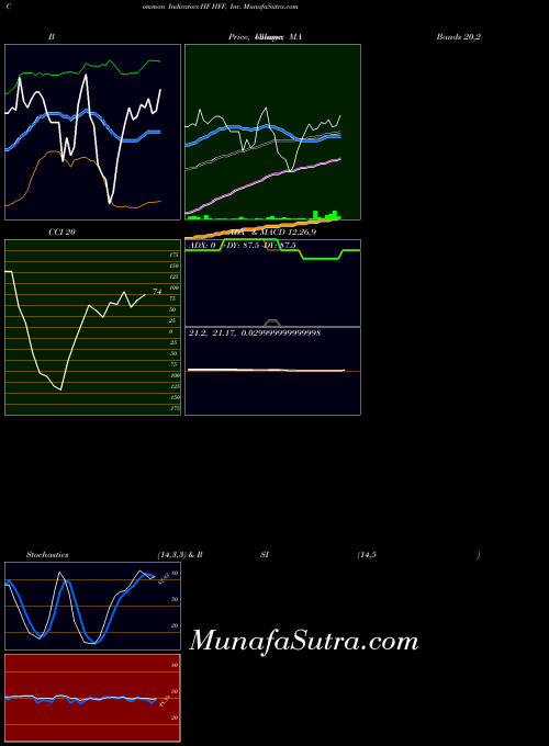 USA HFF, Inc. HF All indicator, HFF, Inc. HF indicators All technical analysis, HFF, Inc. HF indicators All free charts, HFF, Inc. HF indicators All historical values USA