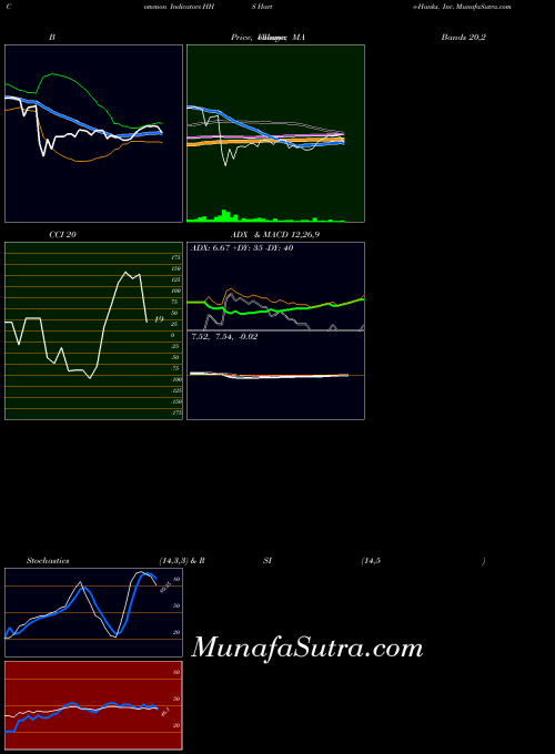 USA Harte-Hanks, Inc. HHS RSI indicator, Harte-Hanks, Inc. HHS indicators RSI technical analysis, Harte-Hanks, Inc. HHS indicators RSI free charts, Harte-Hanks, Inc. HHS indicators RSI historical values USA